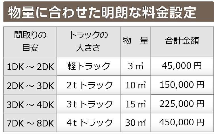 初めての方へ | 身内のような遺品整理を行う埼玉リンク