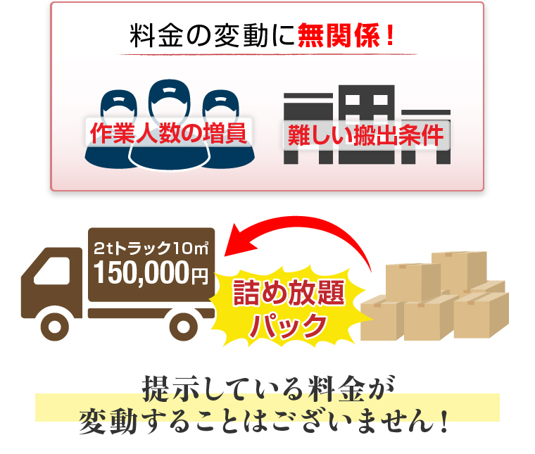 料金案内 | 身内のような遺品整理を行う埼玉リンク